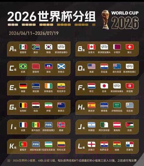 2026美加墨世界杯比赛结果入口 2026美加墨世界杯比赛结果入口