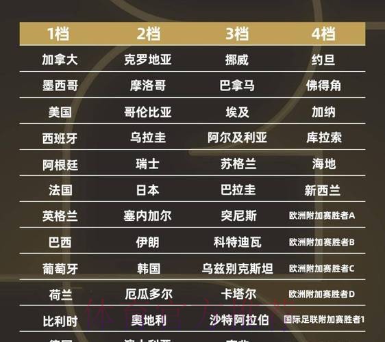 2026世界杯排名网站 2026世界杯排名网站