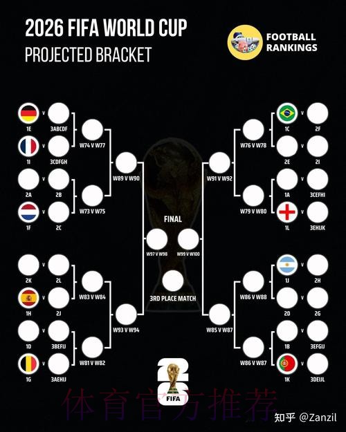 2026世界杯胜负预测规则