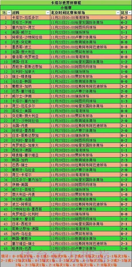 世界杯数据统计几点开始 世界杯数据统计几点开始