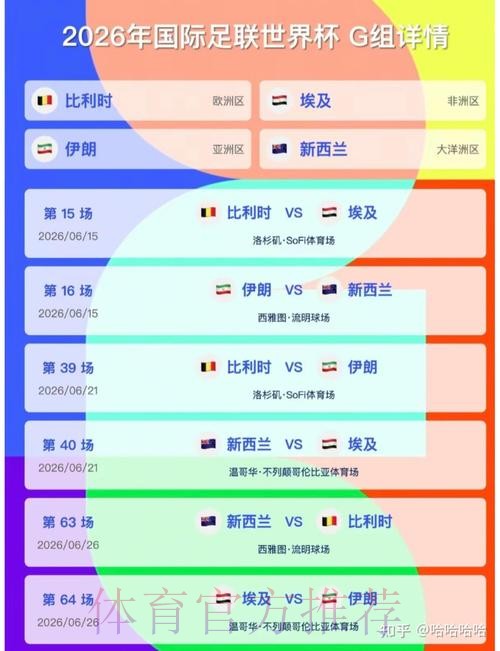 2026美加墨世界杯比分实时