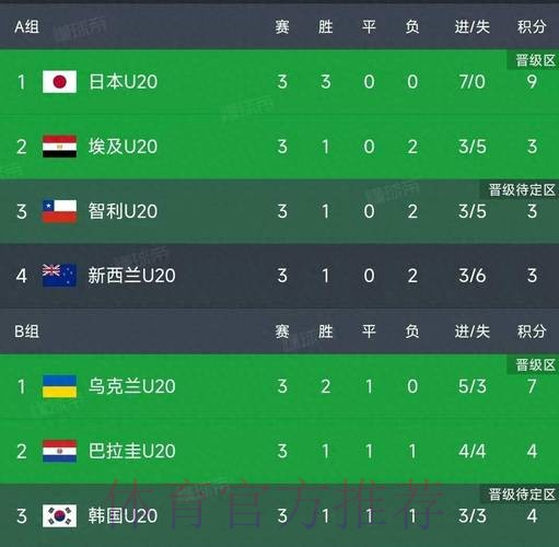 世界杯积分榜实时