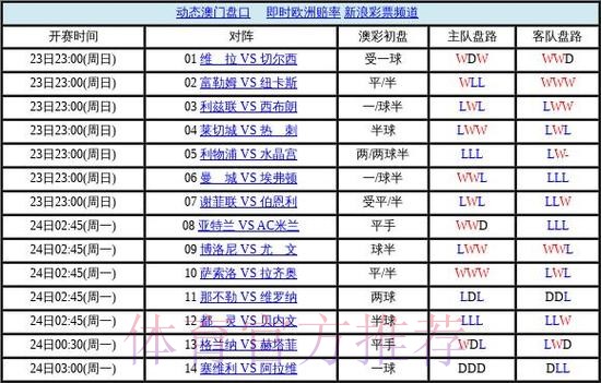 世界杯盘口下载最佳
